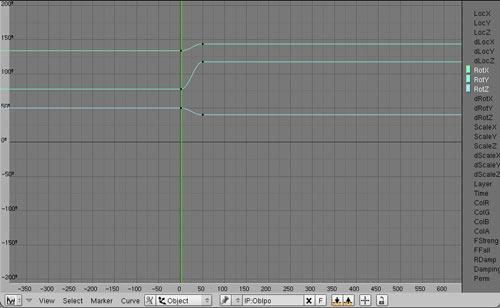 La finestra IPO Curve Editor