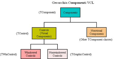 Gerarchia Componenti.gif (6417 byte)