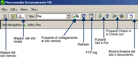 I pulsant della finestra del sito
