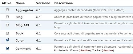 Moduli Drupal