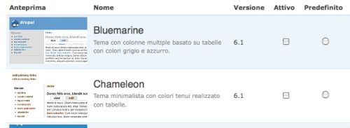 Temi per Drupal