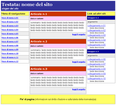 L'aspetto grafico di una pagina di esempio realizzata in due versioni: 1) tramite l'uso di elementi e attributi di presentazione dell'HTML; 2) tramite i CSS2