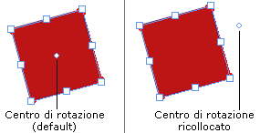 Il centro di rotazione