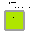 Tratto e riempimento