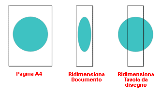 Impostazioni per le dimensioni