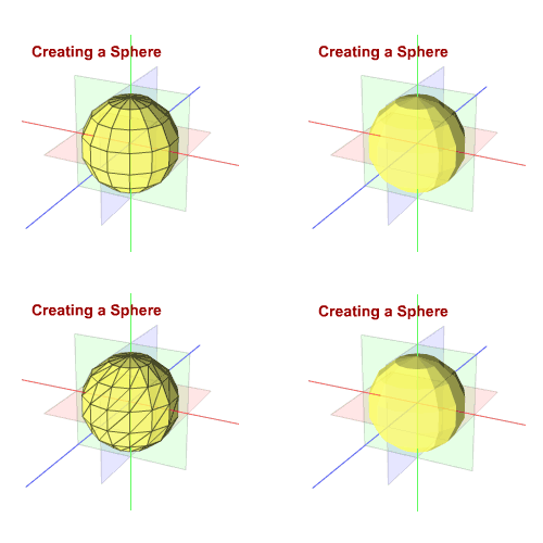 Le possibili sfere, in modalità tri e quad