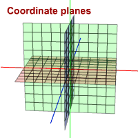 Il sistema di coordinate completo, con piani e assi