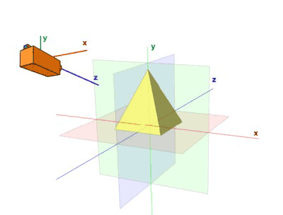 Figura che illustra i sistemi di coordinate