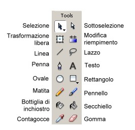 La barra degli strumenti (tools)