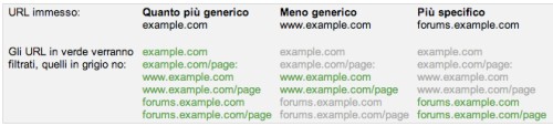 Esempi di filtri sugli annunci in base all'URL