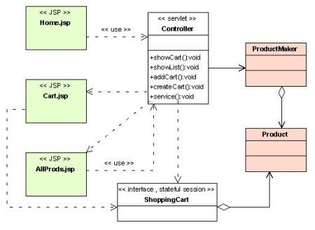 Class diagram web application