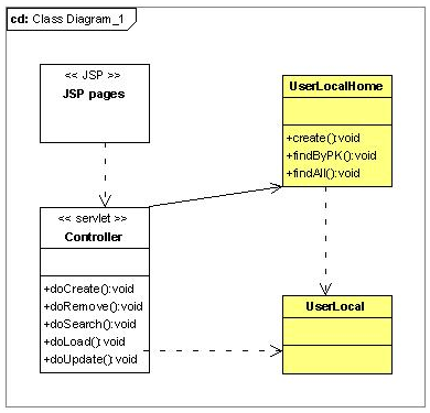 Class diagram web application