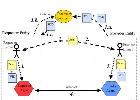 Architettura di un web service