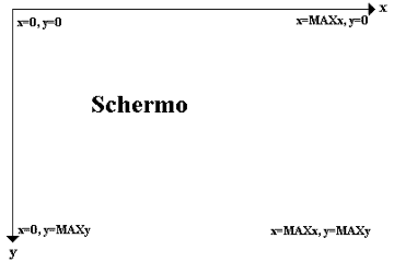 Sistema di coordinate