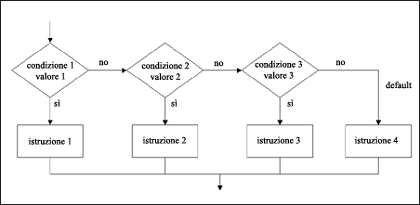 Diagramma di flusso