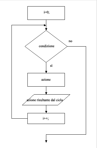 Diagramma di flusso V