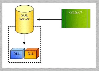 Inclusione di una DLL in SQL Server 2005