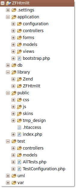 Figura 2: Le directory di un progetto con Zend Framework