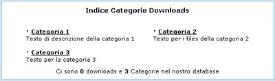 La navigazione delle categorie Downloads