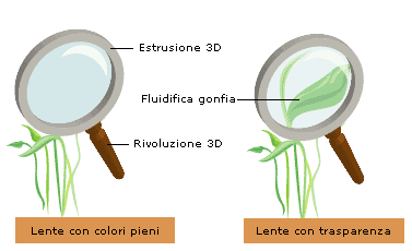 Esempio di «Opacità» ed altri effetti