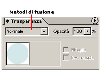 Metdodi di fusione