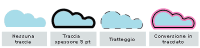 Esempi di uso della traccia