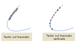 Esempi di testo in tracciato