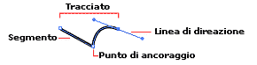 Esempio di tracciato