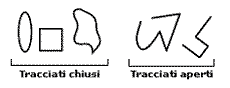 Esempio ditracciati aperti e chiusi