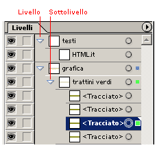 Palette livelli