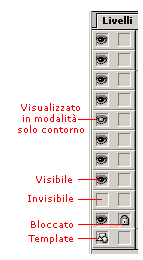 Gadget di visibilità blocco