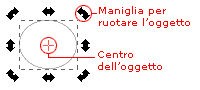 Maniglie per la rotazione