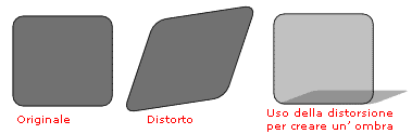 Esempio di uso della distorsione