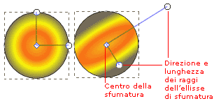 Esempi di sfumatura radiale