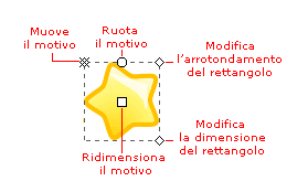 Maniglie del motivo