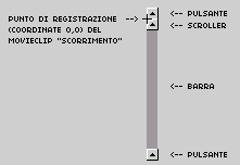 Interno del movieclip 'scorrimento'