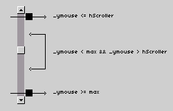 Schema dei punti di contatto