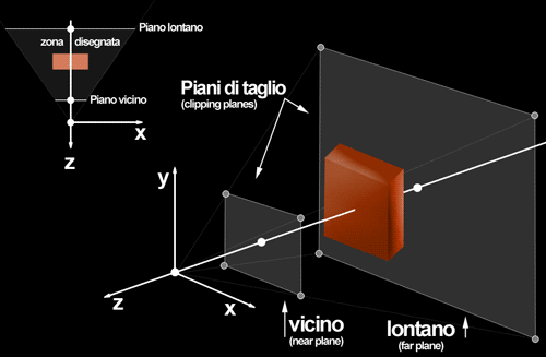 Camera e piani di clipping