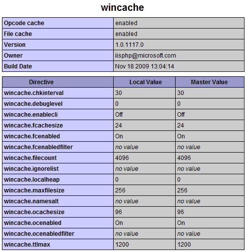 Configurazione Windows Cache per PHP