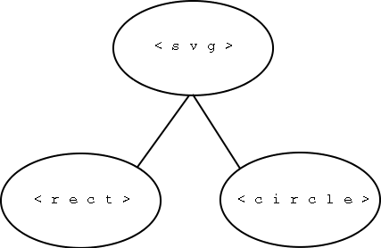 esempio di file SVG