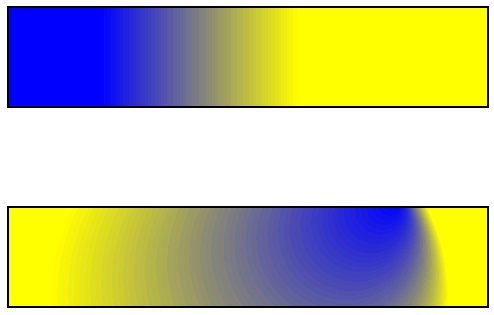 visualizzazione gradienti
