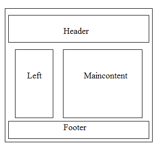 layout sito joomla