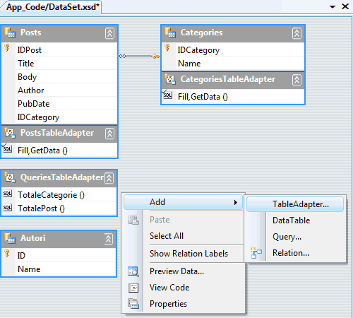 Esempio di DataSet