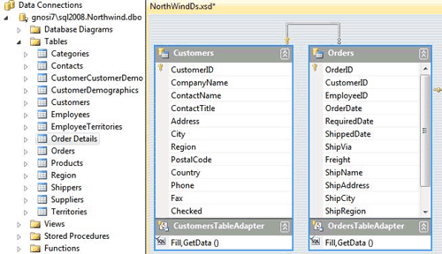 Rappresentazione tabellare nel dataset designer