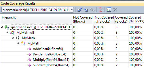 Risultato del Code Coverage