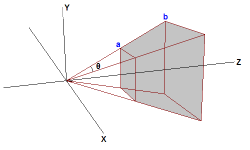 Il Frustum