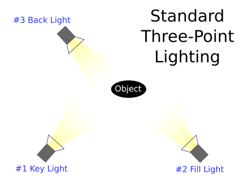 Default ligthing (fonte: Wikipedia)